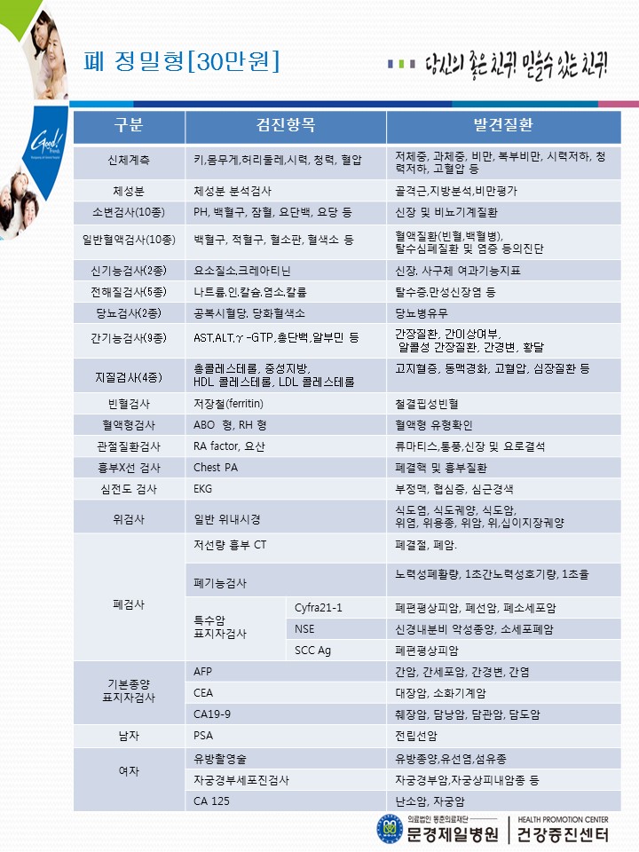 폐정밀형