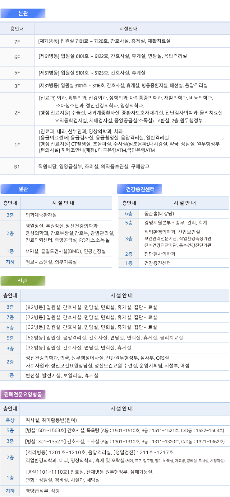 층별안내