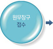 원무창구 접수