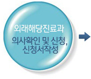 외래해당진료과 의사확인 및 신청, 신청서 작성