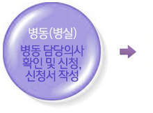 병동(병실)-병동 담당의사 확인 및 신청, 신청서 작성