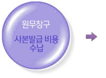 원무창구-사본발급 비용 수납