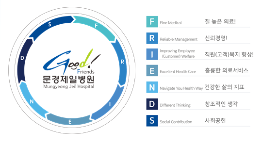 문경제일병원 핵심가치