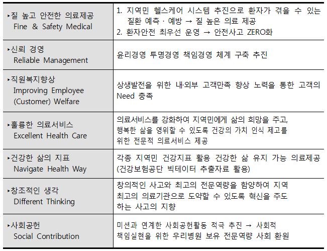 문경제일병원 핵심가치