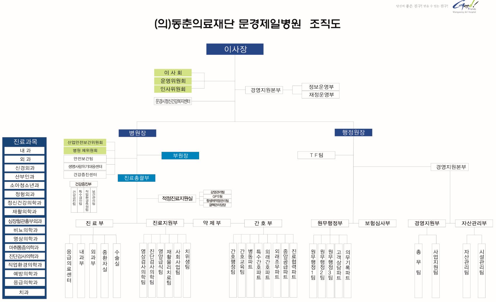 병원 조직도 입니다.