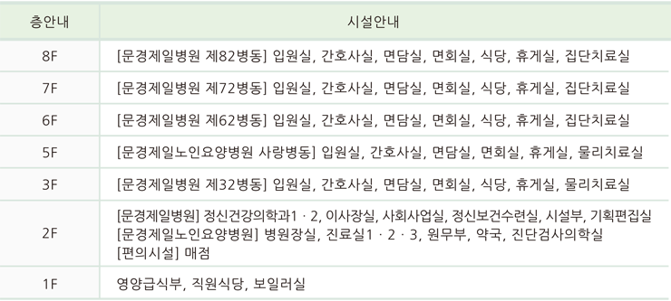 층별안내